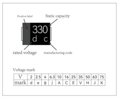 Polymerus tantalum electrolytici capacitor TPB1901