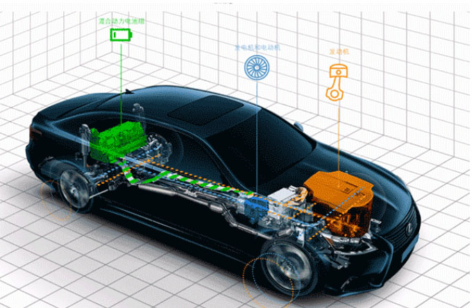 Din perspectiva creșterii rapide a vehiculelor cu energie nouă1