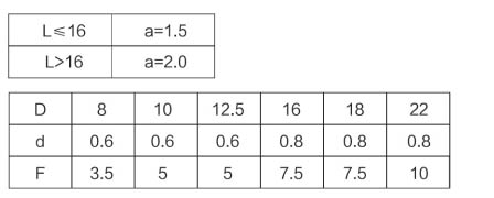 Lead type supercapacitor SDA1