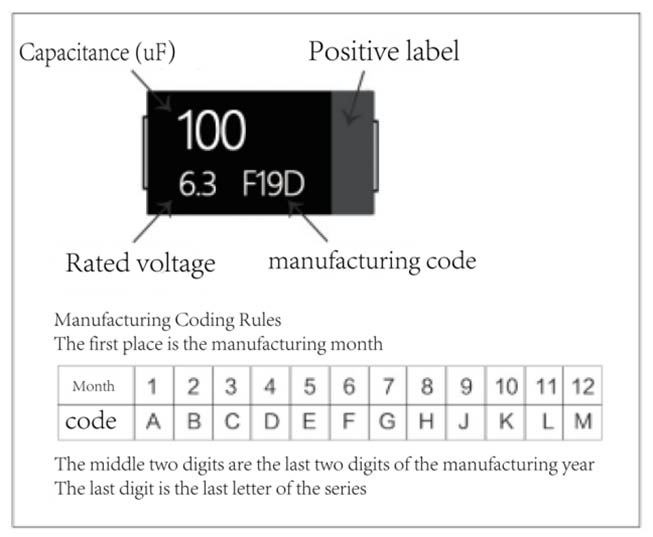 Multilayer Polymer Aluminium Electrolytic Capacitors MPD192