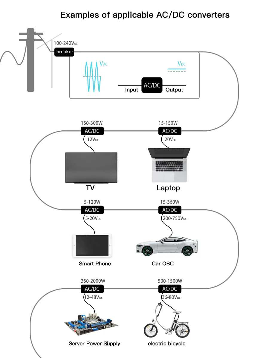 Examples of applicable AC/DC converters