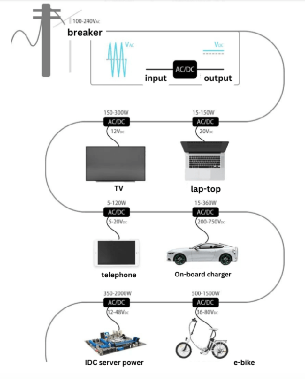 DC Converters1